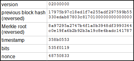 Litecoin QR Code Generator