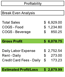 sales treacking